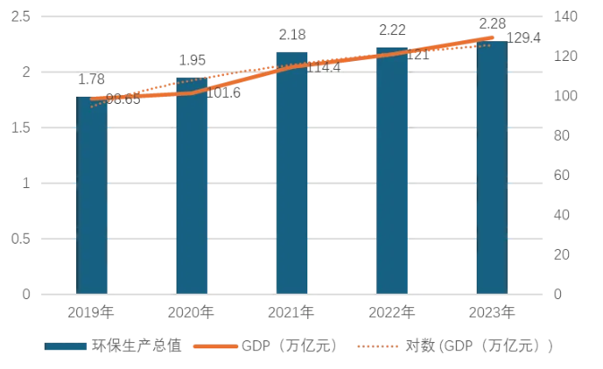 乾與啟/出?；驌Q人！2025年危廢及環(huán)保行業(yè)十大預(yù)測(cè)！